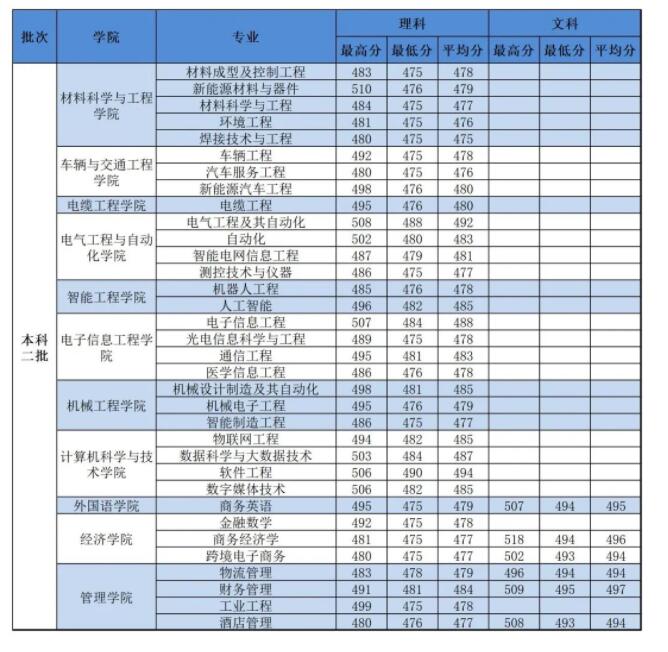 QQ截图20220807211326