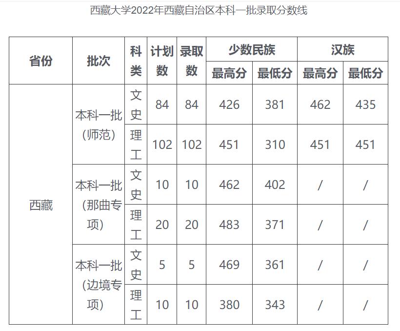 QQ截图20220808185657