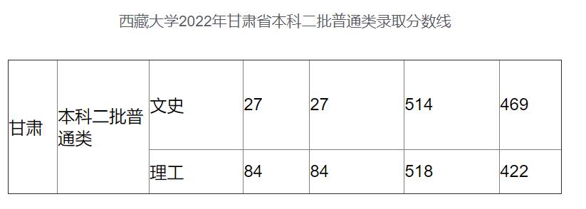 QQ截图20220808190819