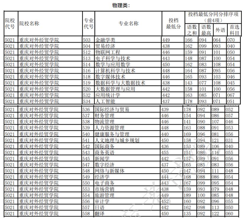 QQ截图20220810154525