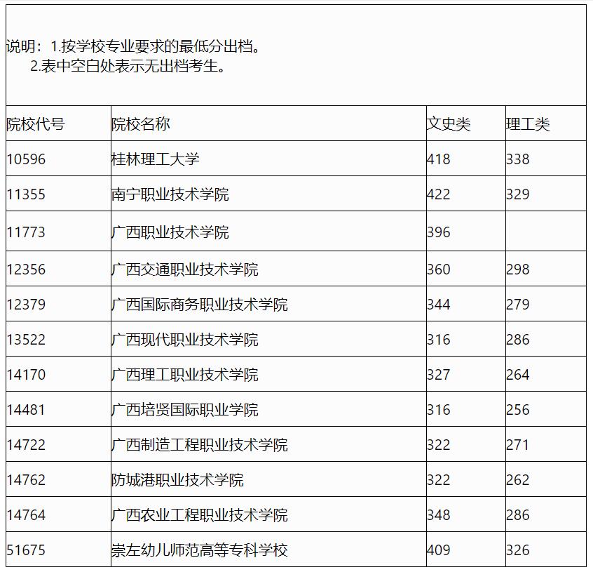 QQ截图20220929144921