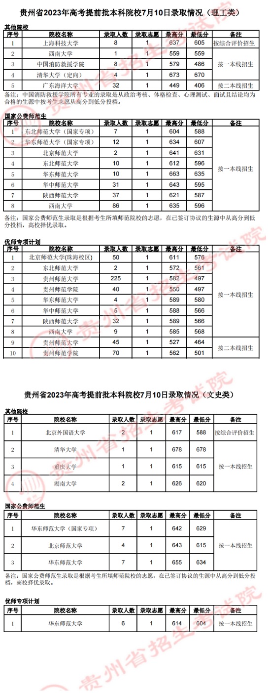 gzgk2023071001