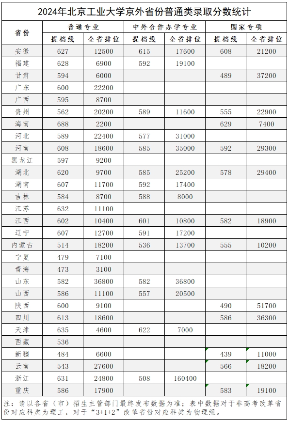 2024jingwai