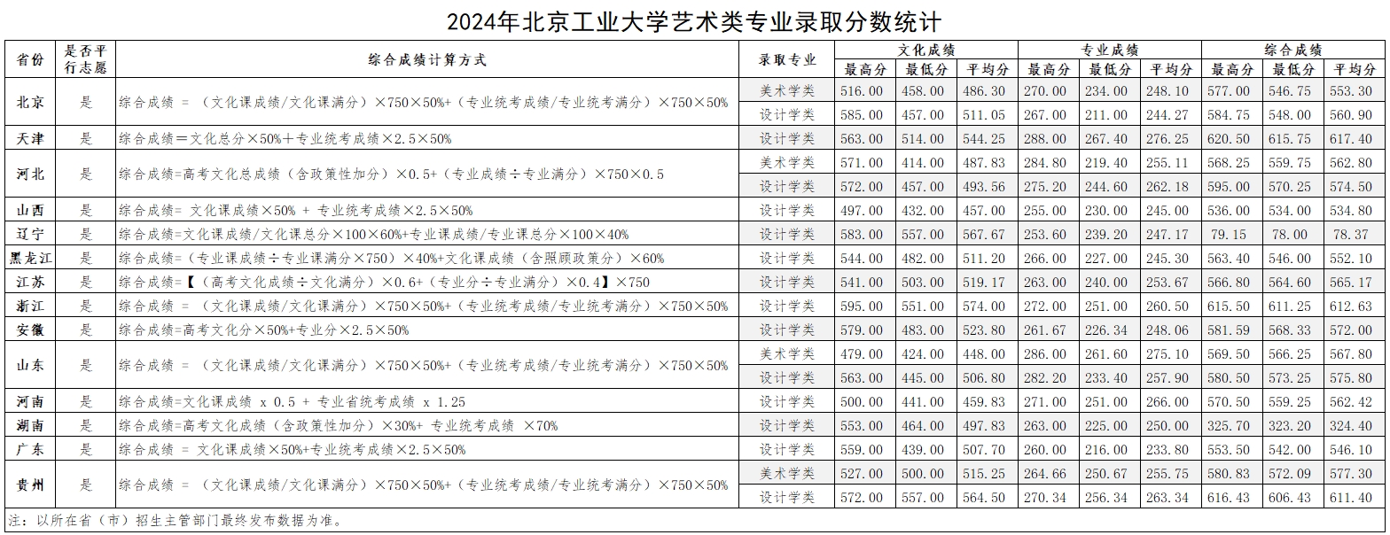 2024yishu