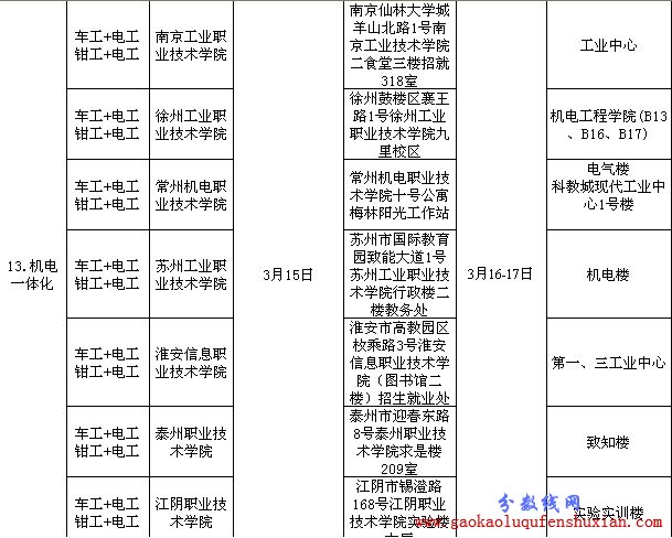 2013江苏省普通高校对口单招专业技能考试时间安排