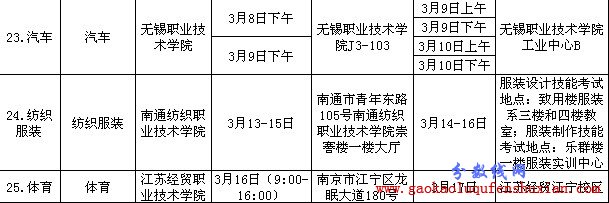 2013江苏省普通高校对口单招专业技能考试时间安排