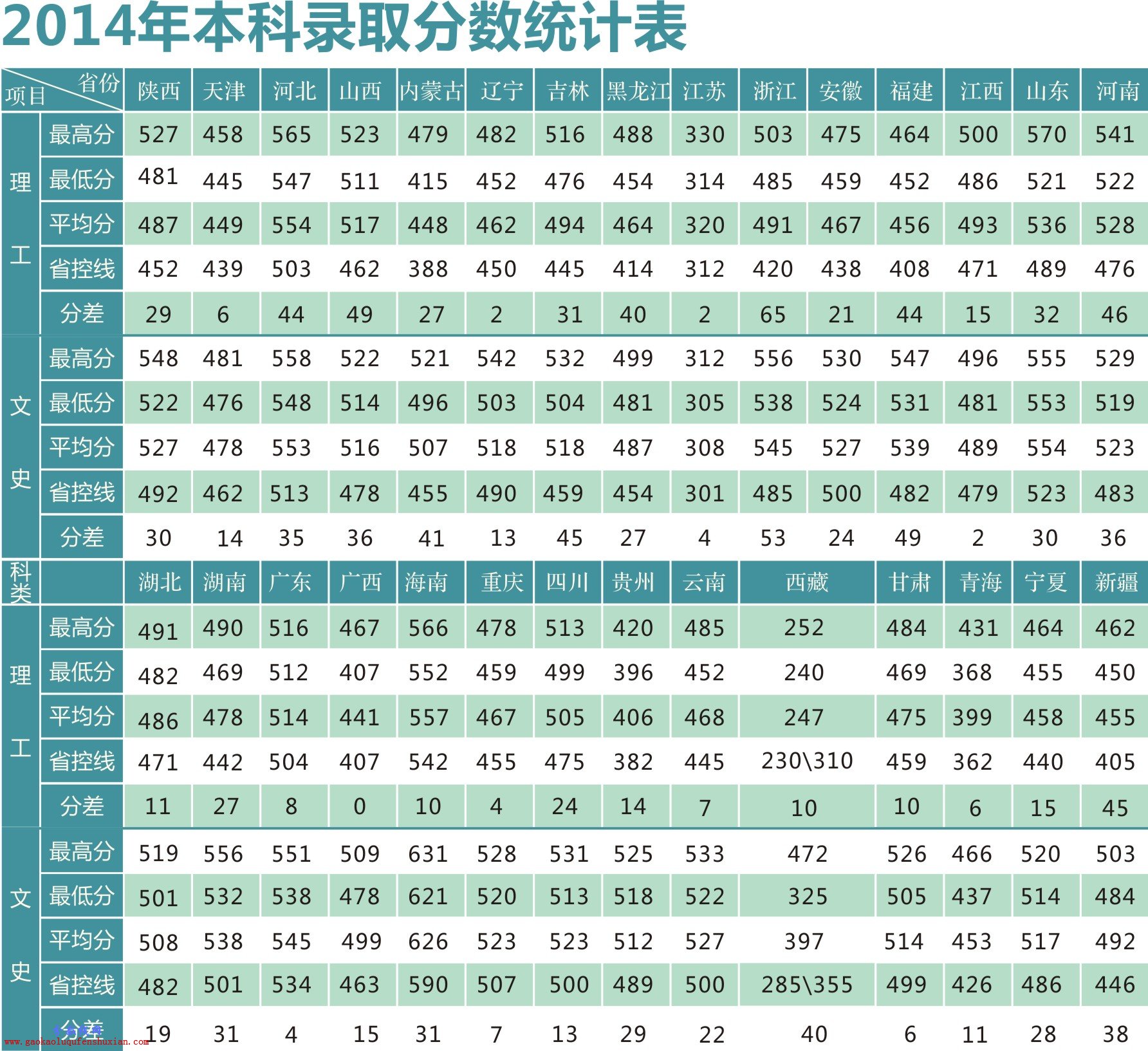 2017西安文理学院录取分数线