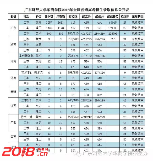 附表2广东财经大学华商学院家庭经济困难学生认定申请