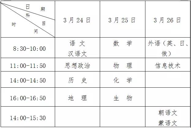 2018年辽宁高中学业水平考试报名12月4日至16日