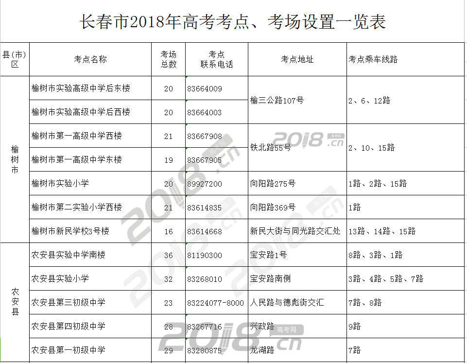 长春市2018年高考考点、考场公布啦!