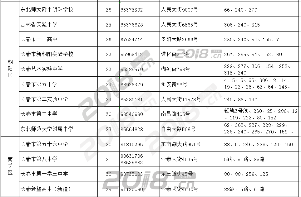 长春市2018年高考考点、考场公布啦!