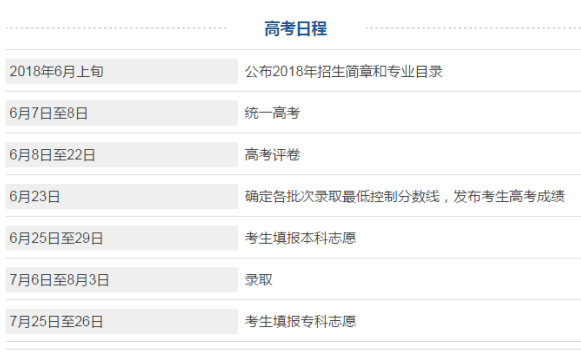 2018年北京高考日程
