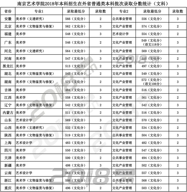 艺考;艺术院校;艺考分数线;艺术院校