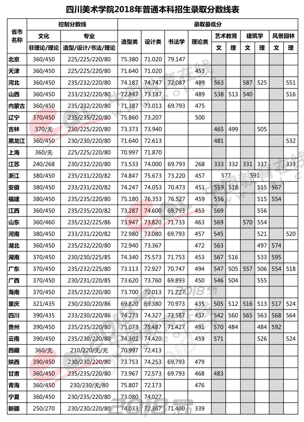 戏剧与影视学:c艺术学理论:c 设计学:b 美术学:a-第四轮学科评估结果