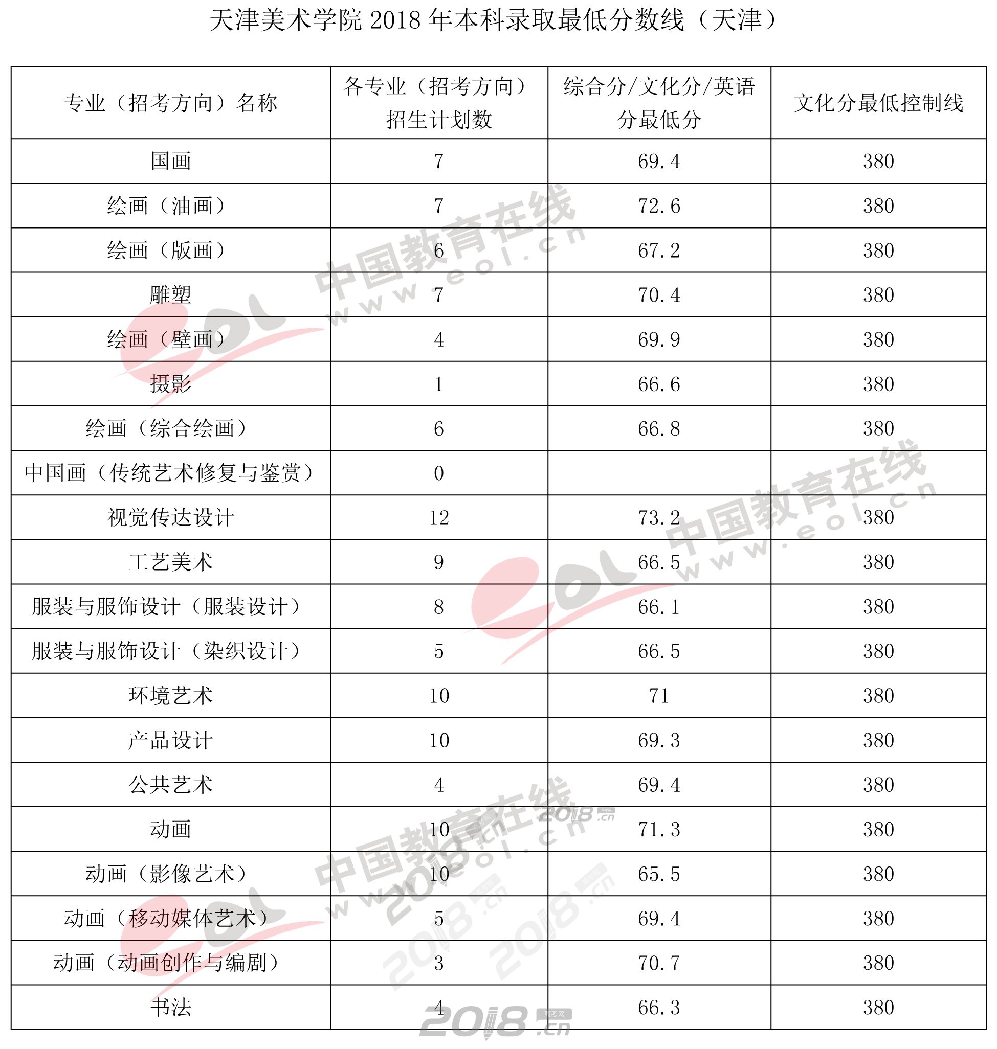 美术学院;八大美术学院;艺考;