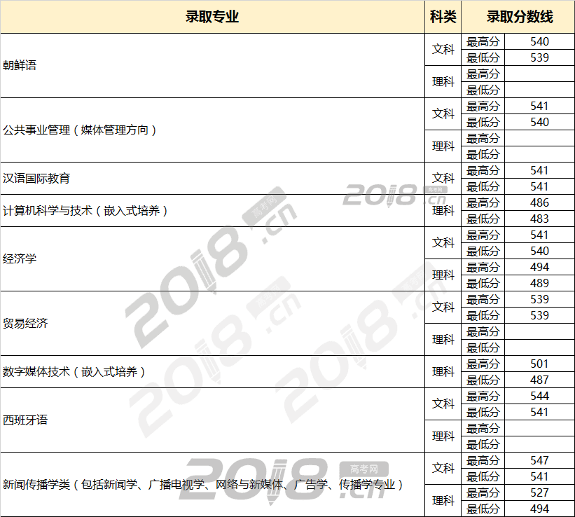 普通类分数查询