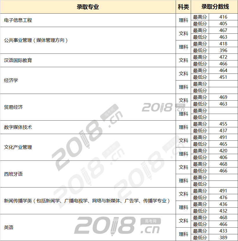 分数查询