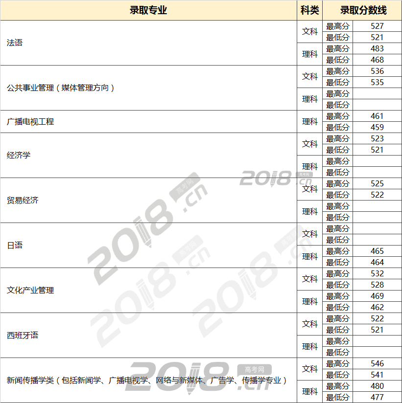 艺术类分数查询