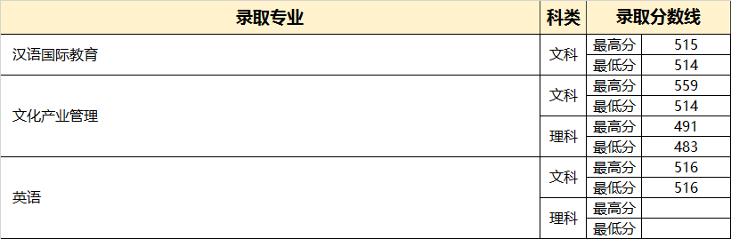 艺术类分数查询