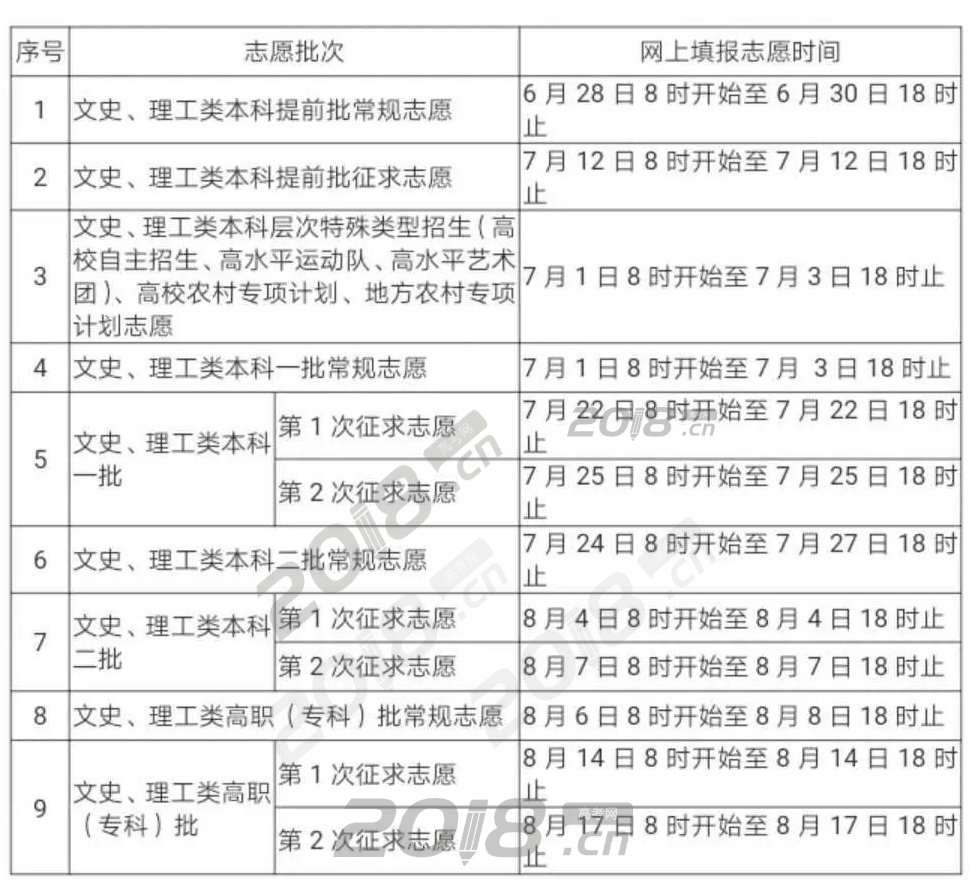 厦门网讯 据福建省教育考试院报道 省教育考试院刚刚发布消息说，省高等学校招生委员会、省教育厅制定了《2019年福建省普通高等学校招生录取实施办法》，明确了2019年福建省普通高等学校招生考生网上填报志