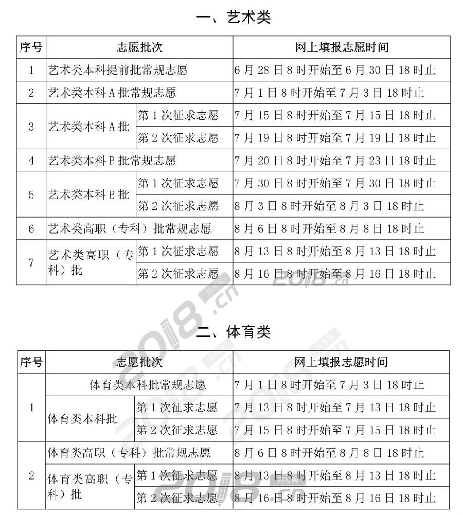 2019年福建高考普通高等学校招生录取实施办法公布