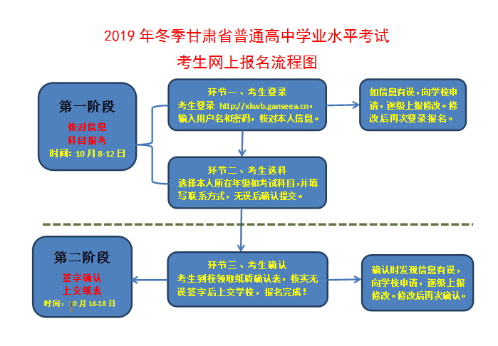 甘肃高考;甘肃学考;甘肃学业水平考试;