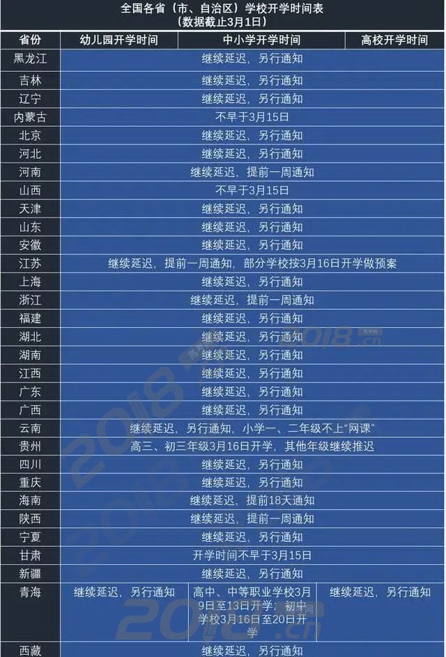 2020各地最新开学时间表汇总 全国多地明确开学时间是什么时候详情