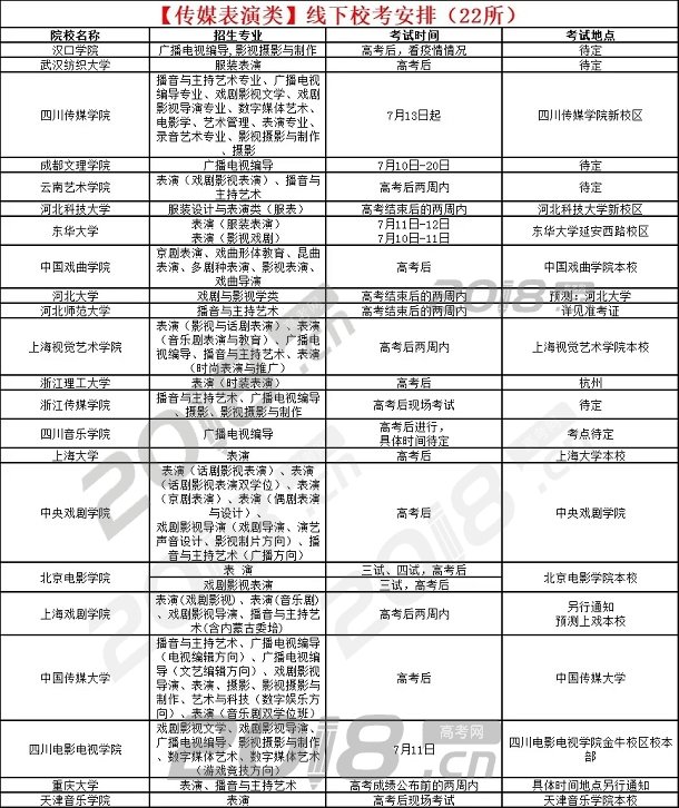 校考的学校