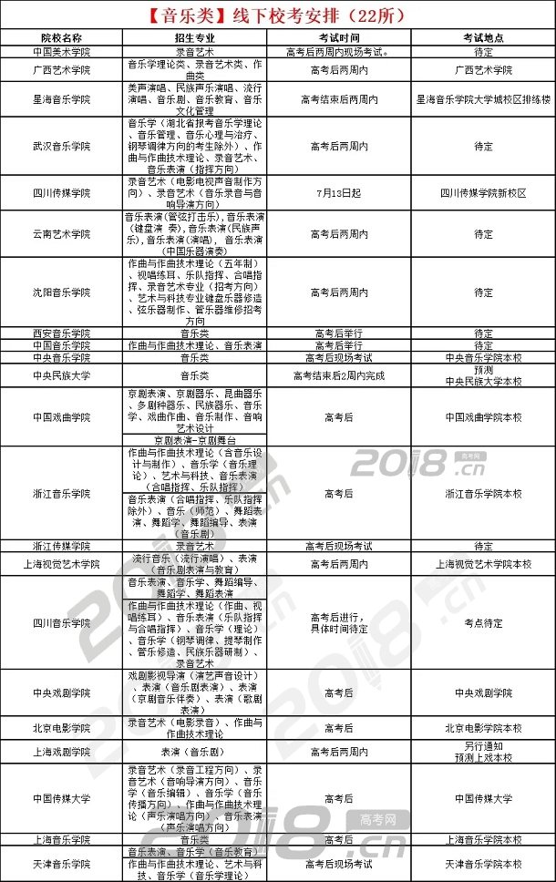 校考的学校