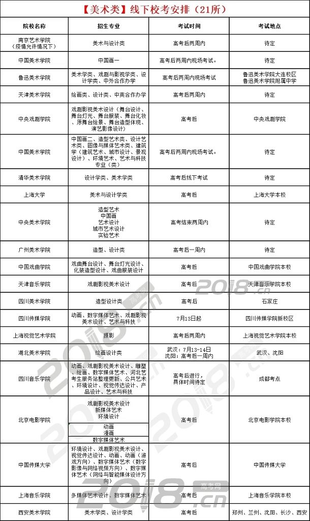 校考的学校