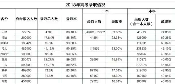 湖南高考二本录取率