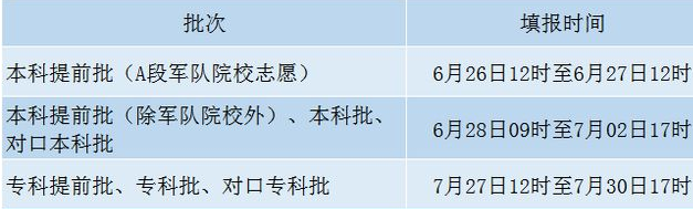 河北省高考提前批志愿填报