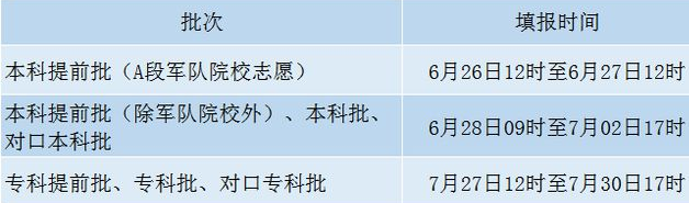 河北省高考专科志愿填报