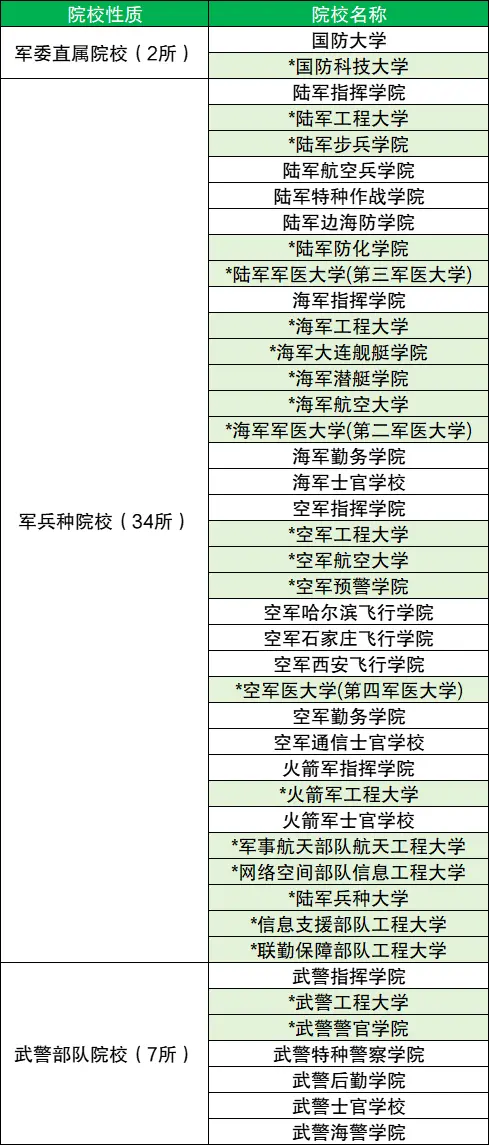 1 1