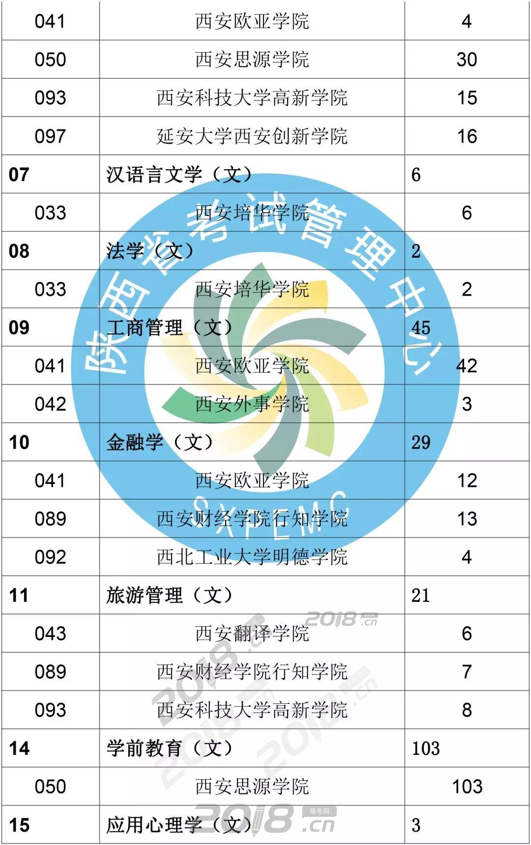陕西2018年专升本录取结果查询入口
