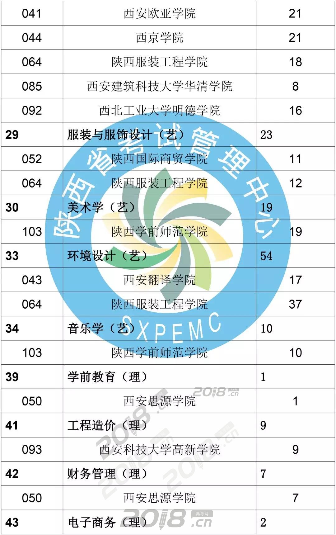 陕西2018年专升本录取结果查询入口