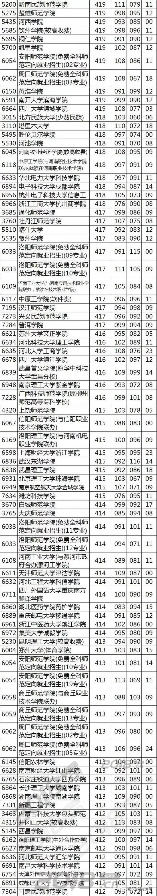 各分数段可报考的大学盘点!2019高考志愿填报必备