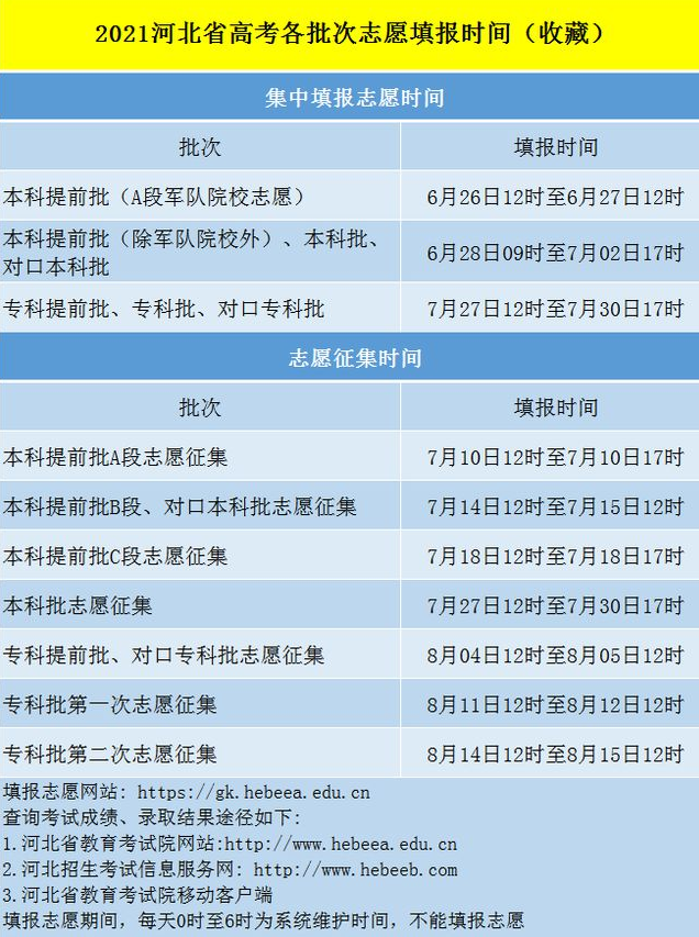 河北省高考各批次志愿填报 河北省高考各批次志愿填报