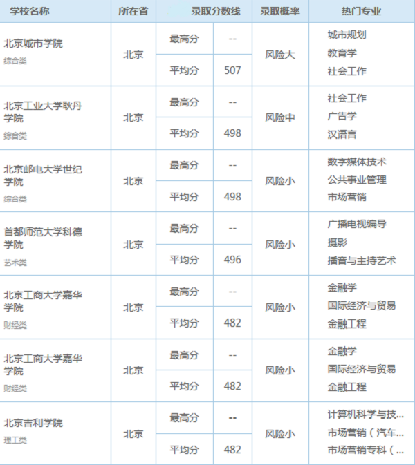 2018北京高考470分能上什么大学【文科 理科】 2018北京高考470分能上什么大学【文科 理科】