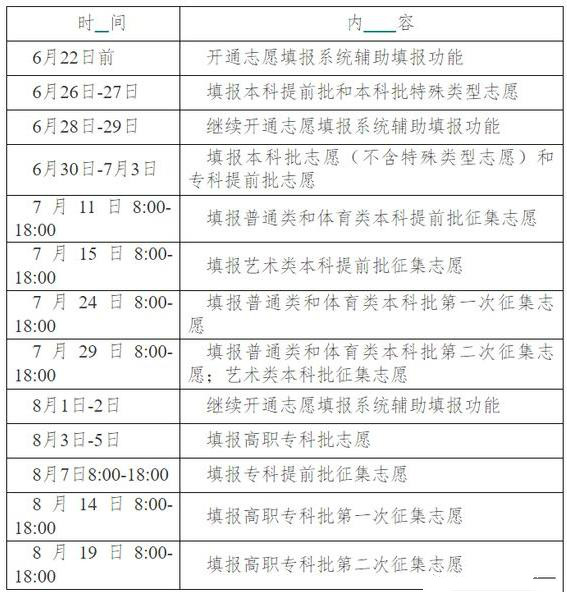 湖南志愿填报时间.jpg 湖南志愿填报时间.jpg